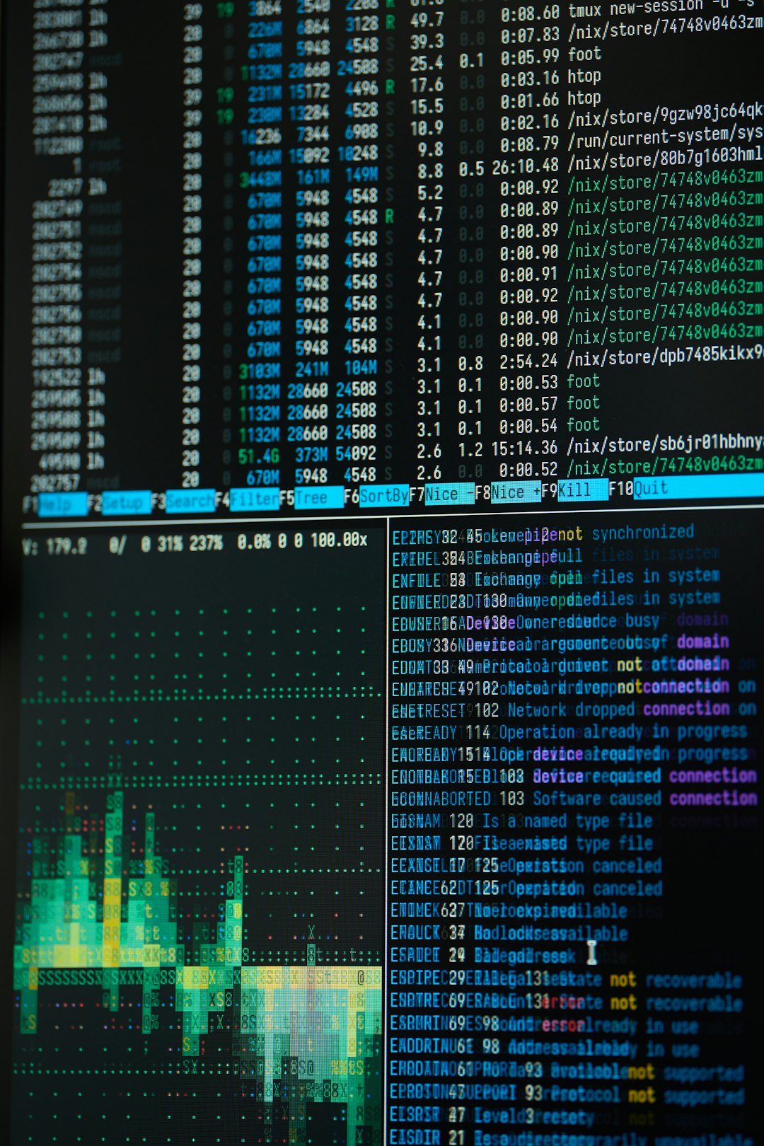 Data Security